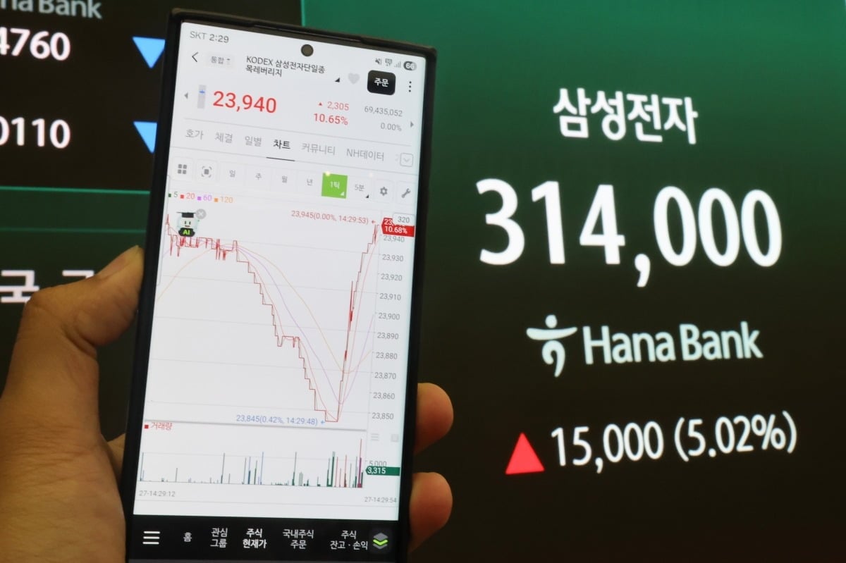 SK하이닉스 레버리지 ETF 장 마감 직전 50% 급등 사고, 괴리율 경고