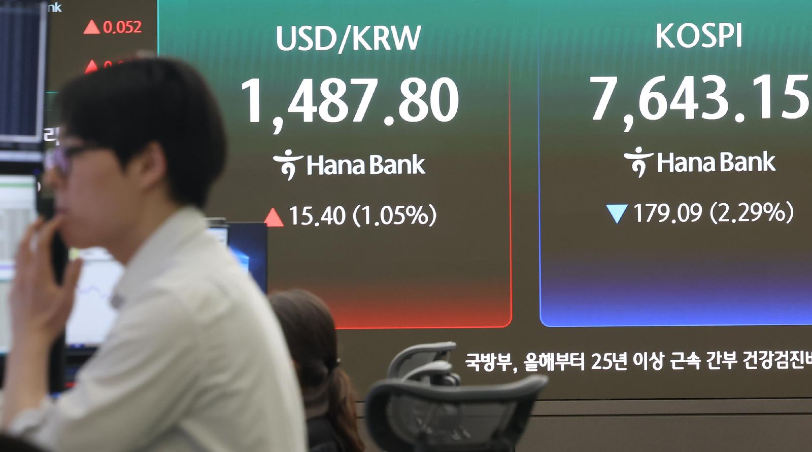 코스피 8000선 앞두고 급락 전환, AI 국민배당금·마이크론 약세 영향