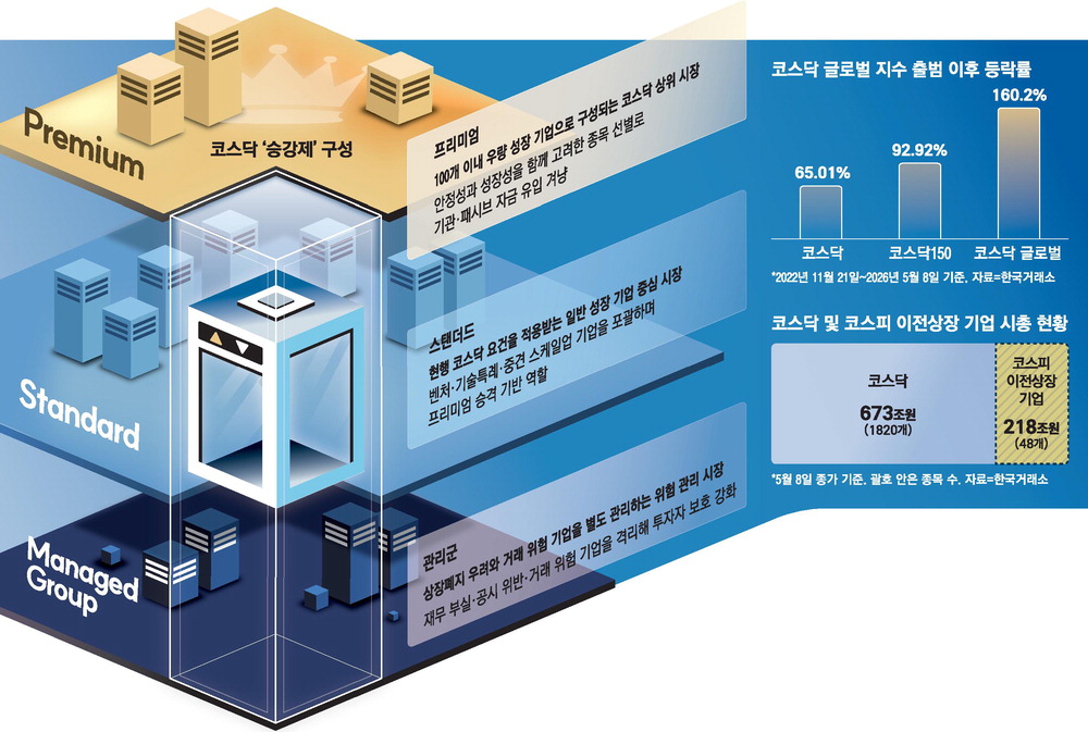 Sistem Promosi KOSDAQ Dorong Harapan Dana Pensiun Masuk Level Utama