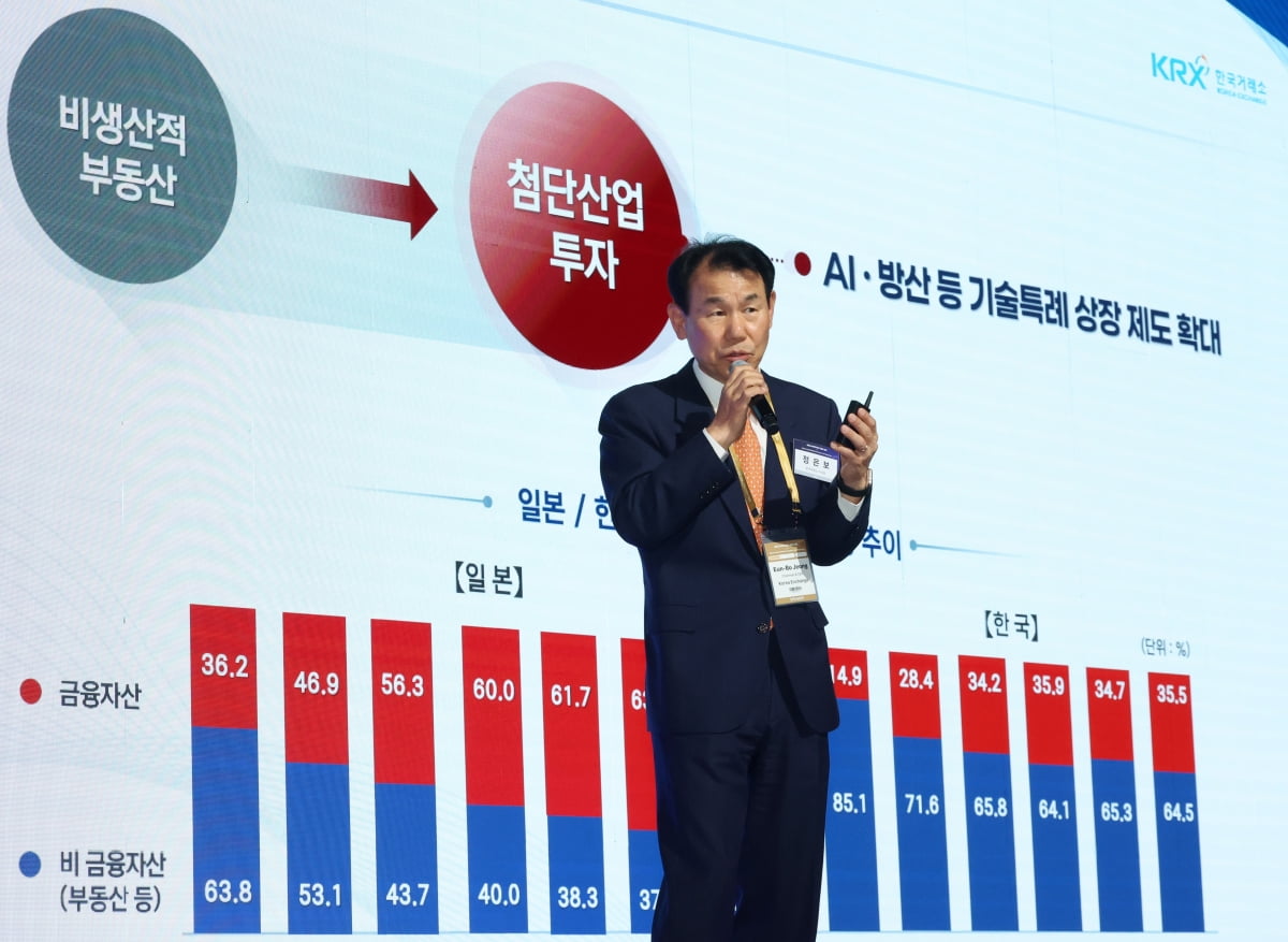 Jung Eun-bo Signals Structural Market Reform at KIW 2026 as Stocks Gain Focus