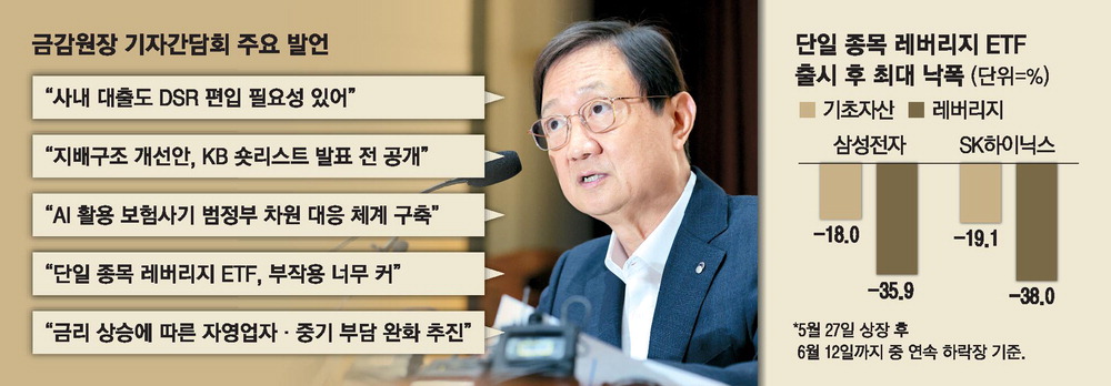 삼성전자·SK하이닉스 레버리지 ETF 과열에 금감원 추가 안전장치 추진