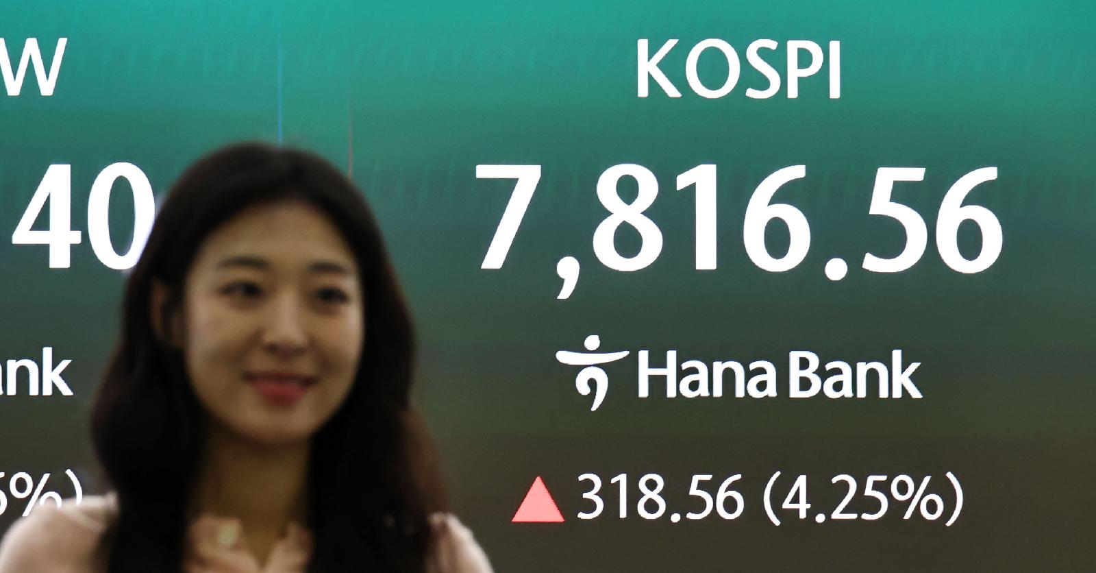 코스피 3%대 급등 출발, 7775.31로 사상 최고치 경신