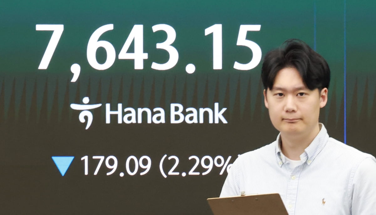 KOSPI schließt bei 7.643 nach 7.999-Marke, minus 2,3%