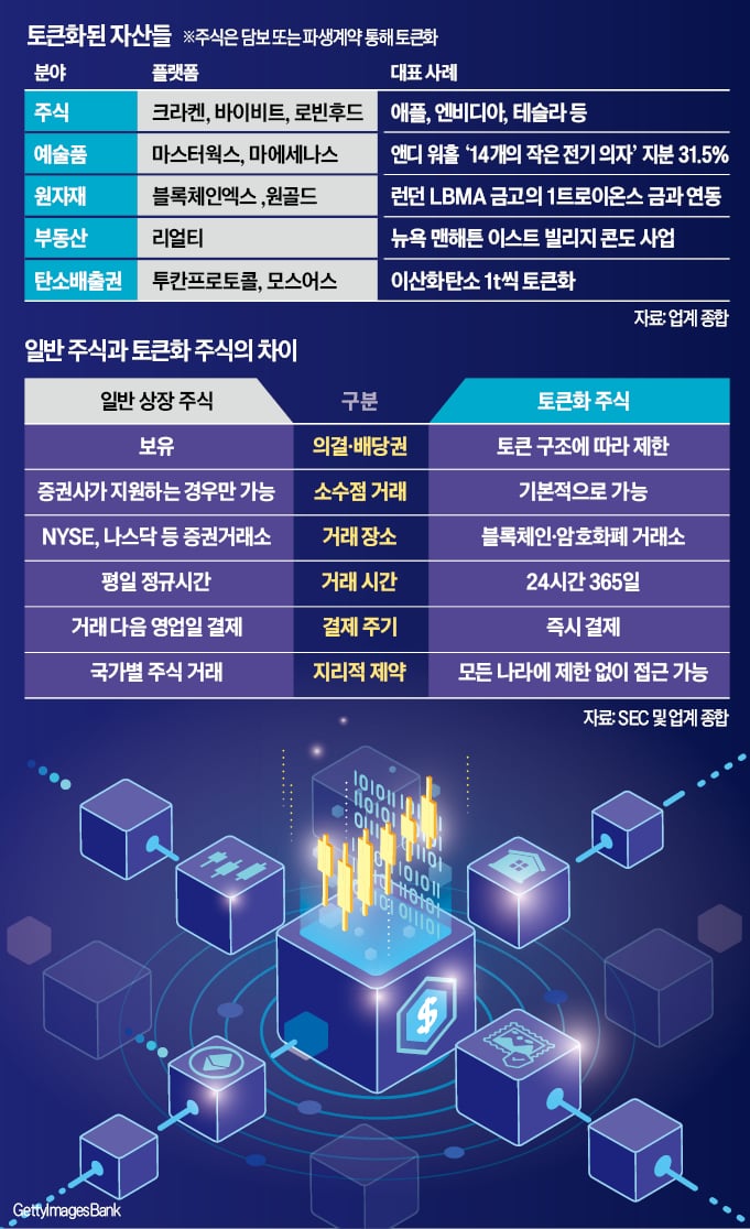 24시간 거래 ETF 시대 열리나, 미래에셋 토큰화 실험이 바꾸는 투자 시간표