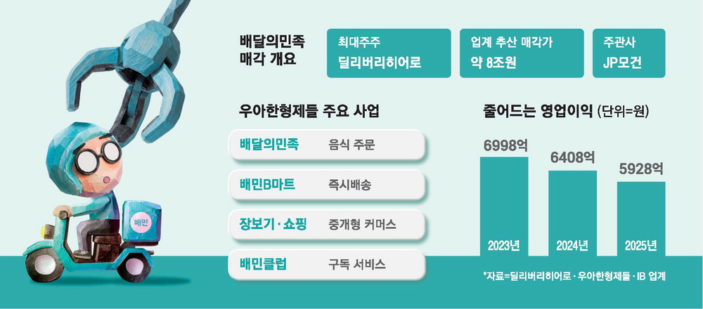 Baemin Sale Accelerates as Delivery Hero Draws Alibaba and Uber Interest