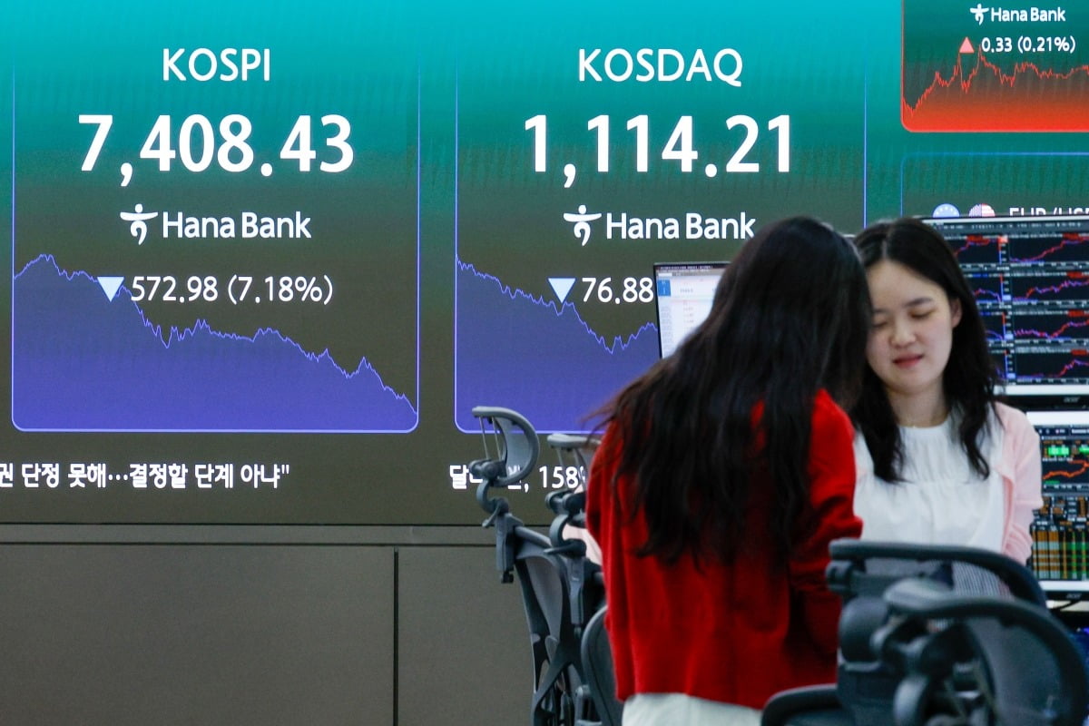 KOSPI fällt nach Sprung über 8.000 Punkte um 6% wegen Auslandsverkäufen