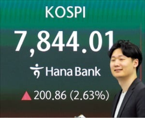 KOSPI Ditutup Rekor 7.844,01 Saat Sentimen Investor Pulih dalam Sehari