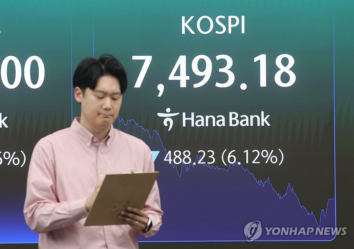 KOSPI fällt nach Sprung über 8.000 um 6,12% auf 7.493