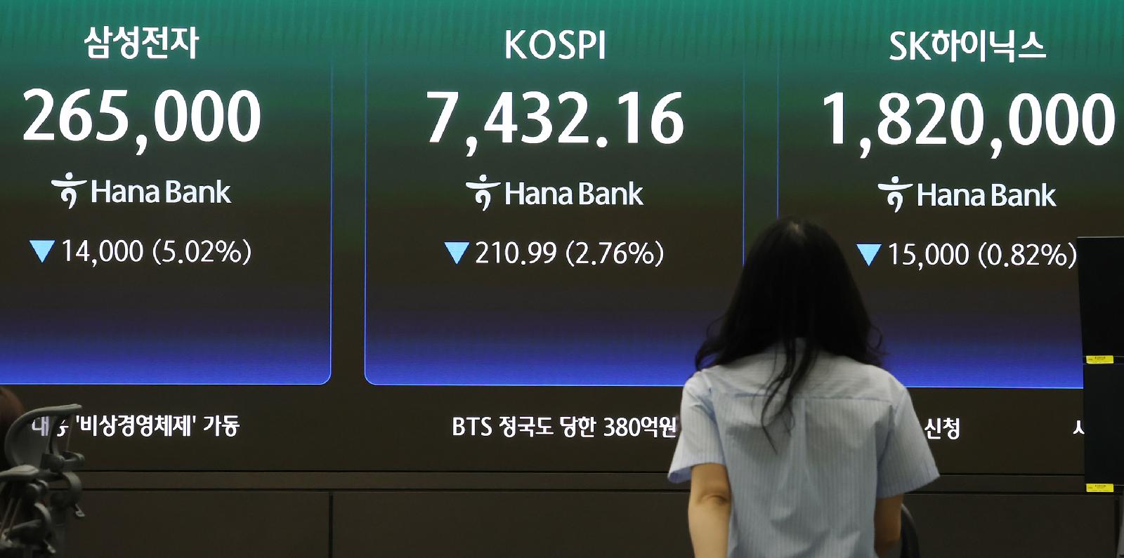 KOSPI Opens Sharply Lower as Samsung Labor Talks Fail and U.S. CPI Shocks Markets