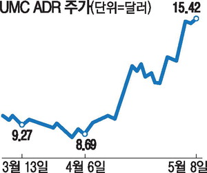AI 반도체 수요 확산, 레거시 파운드리까지 공장 풀가동 기대감