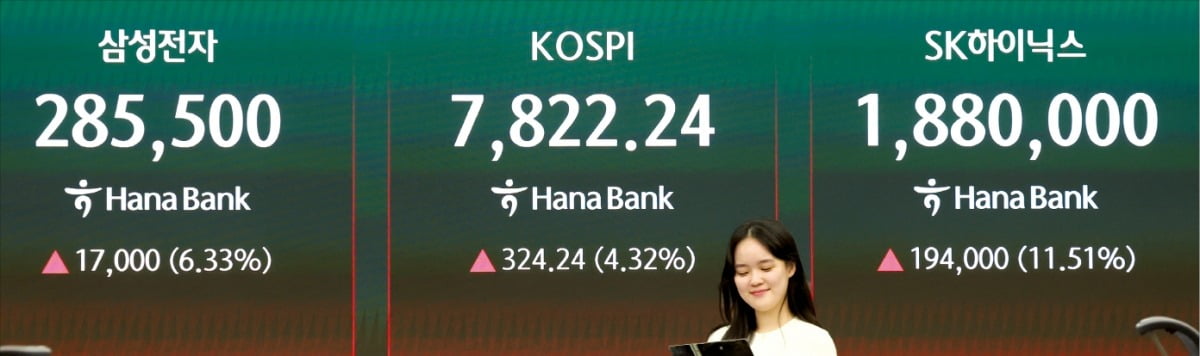 Samsung Electronics and SK Hynix Hit 768 Trillion Won in Market Value