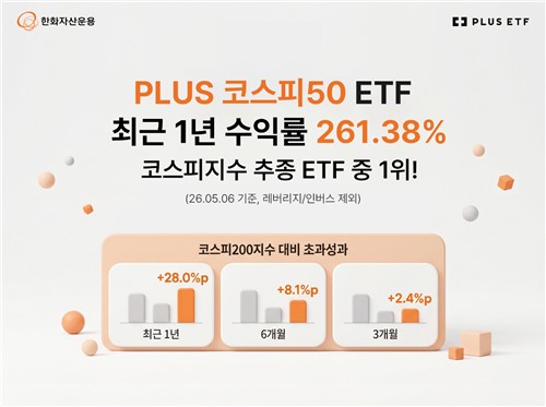 PLUS KOSPI50 ETF affiche 261% sur un an et domine les ETF suivant le KOSPI