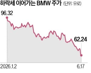 중국 전기차 공세에 BMW·벤츠 이탈하는 헤지펀드, 유럽차 밸류에이션 흔들린다