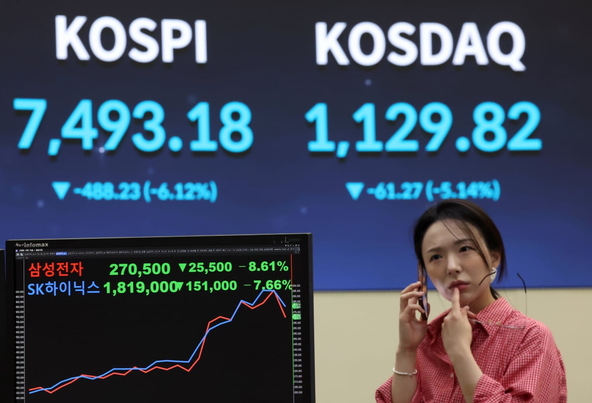 KOSPI-Volatilität steigt auf Kriegsniveau, Risiko einer Korrektur wächst