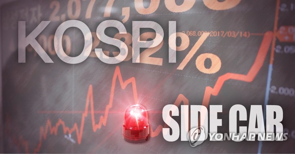 KOSPI Sell Sidecar Triggered as Sharp Drop Follows Downturn