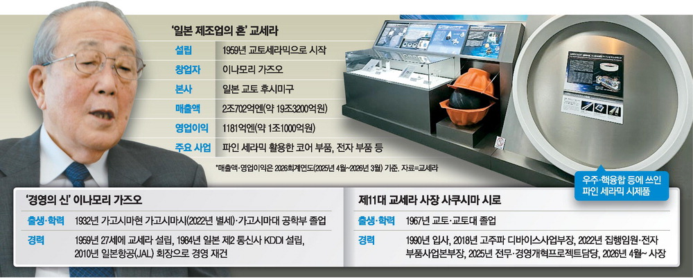 Kyocera avança em espaço e fusão com cerâmica e peças semicondutoras