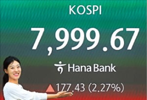 KOSPI Retreats Near 8,000 as Foreign Selling Ends Six-Day Rally